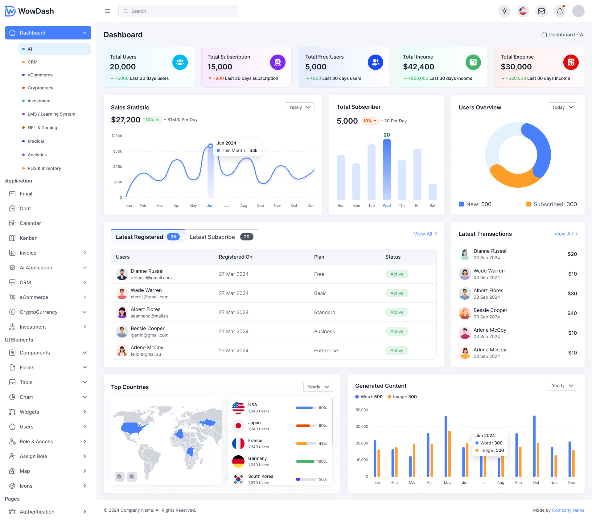 CRM & Sales Platform — CRM Software