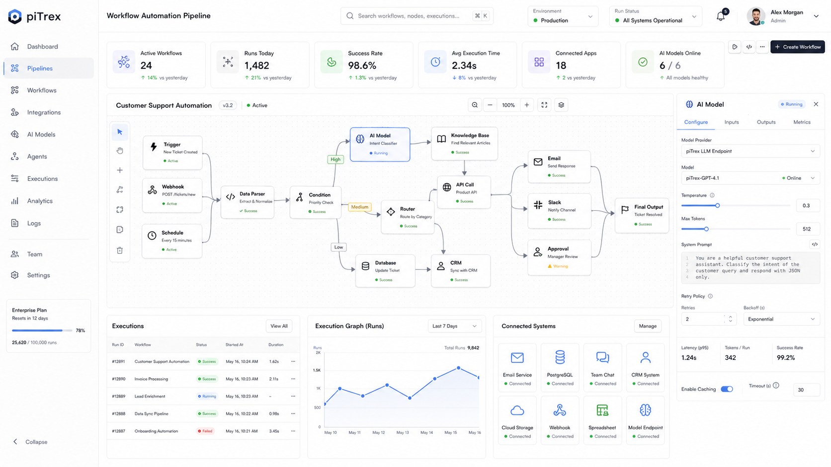 Workflow Automation Pipeline — Automation