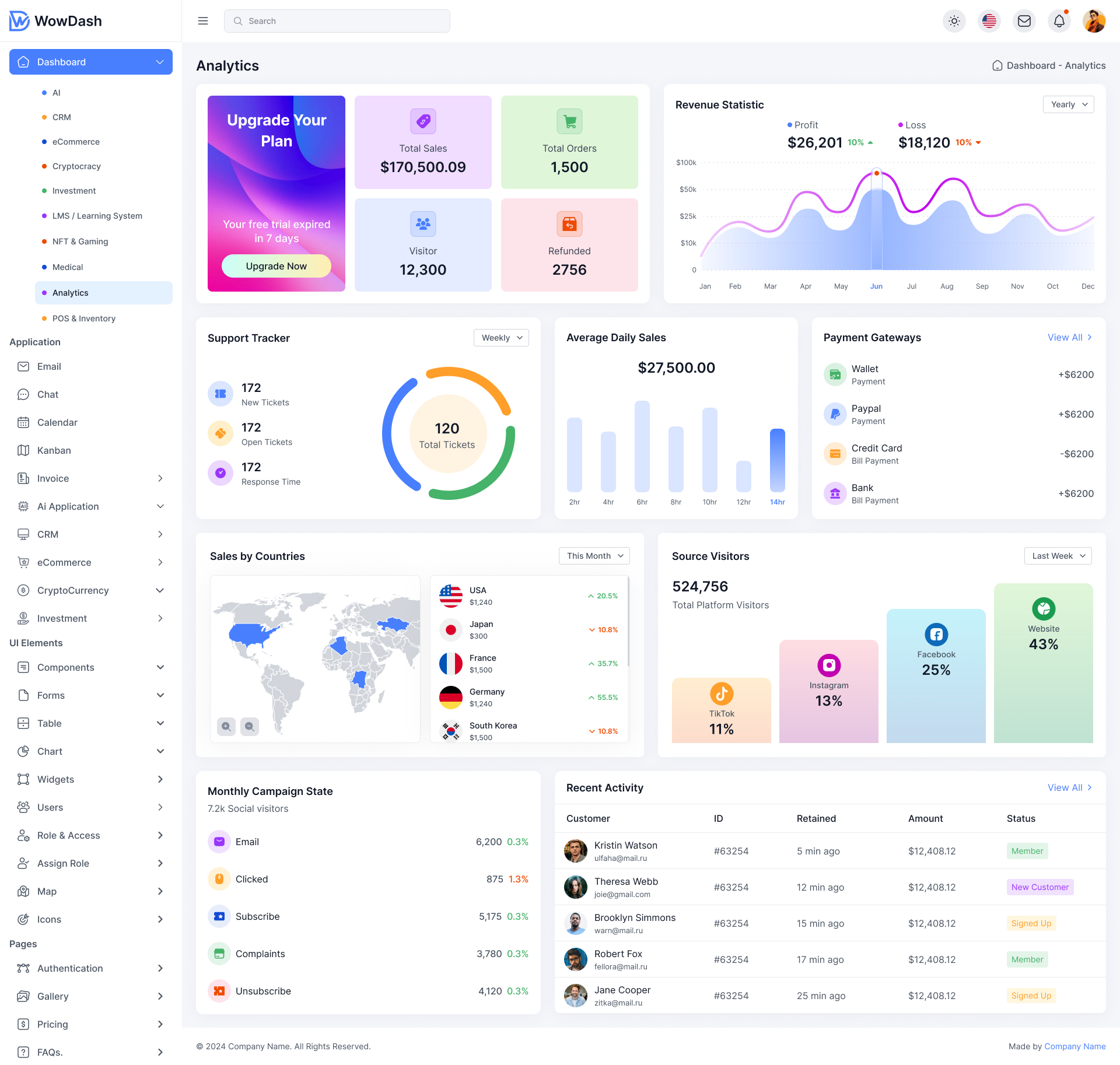 CRM & Sales Platform — Screenshot