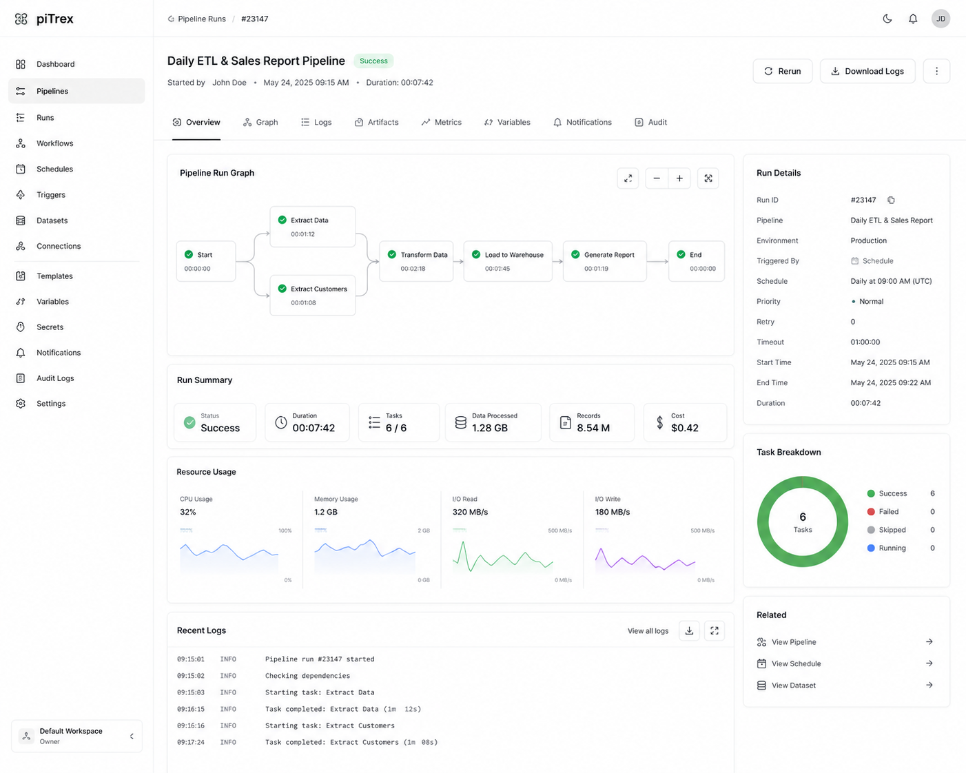 Workflow Automation Pipeline — Screenshot