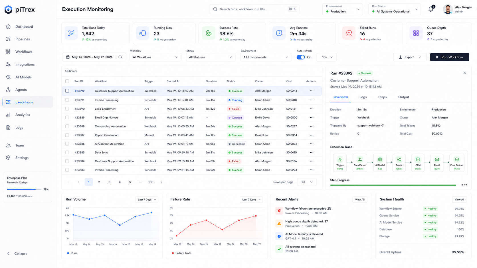 Workflow Automation Pipeline — Screenshot
