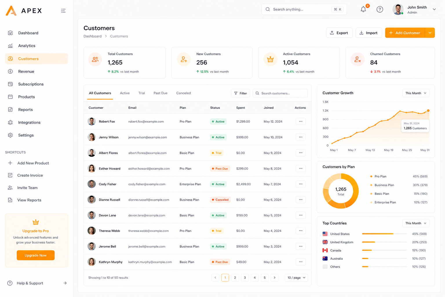 SaaS Analytics Dashboard — Screenshot
