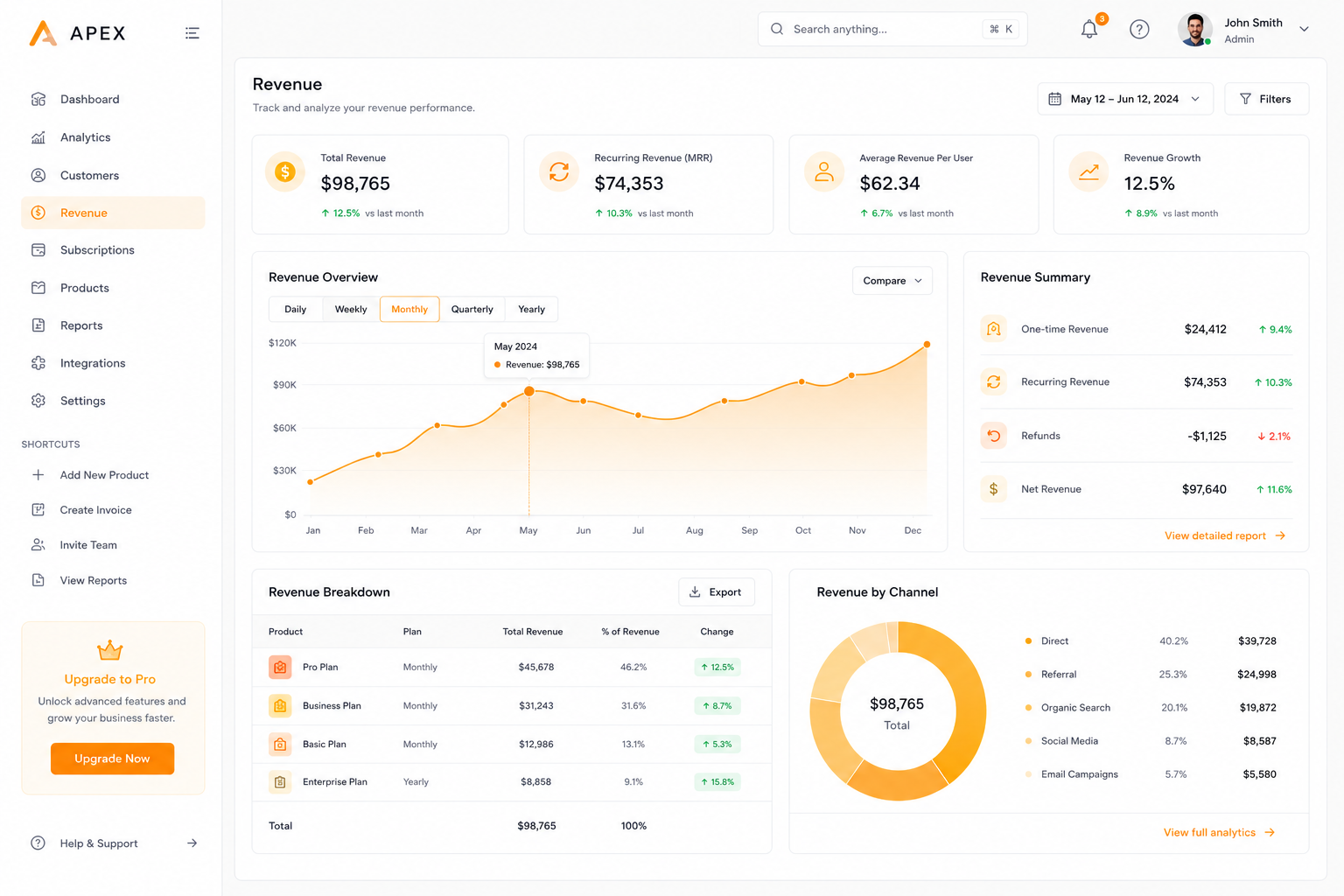 SaaS Analytics Dashboard — Screenshot